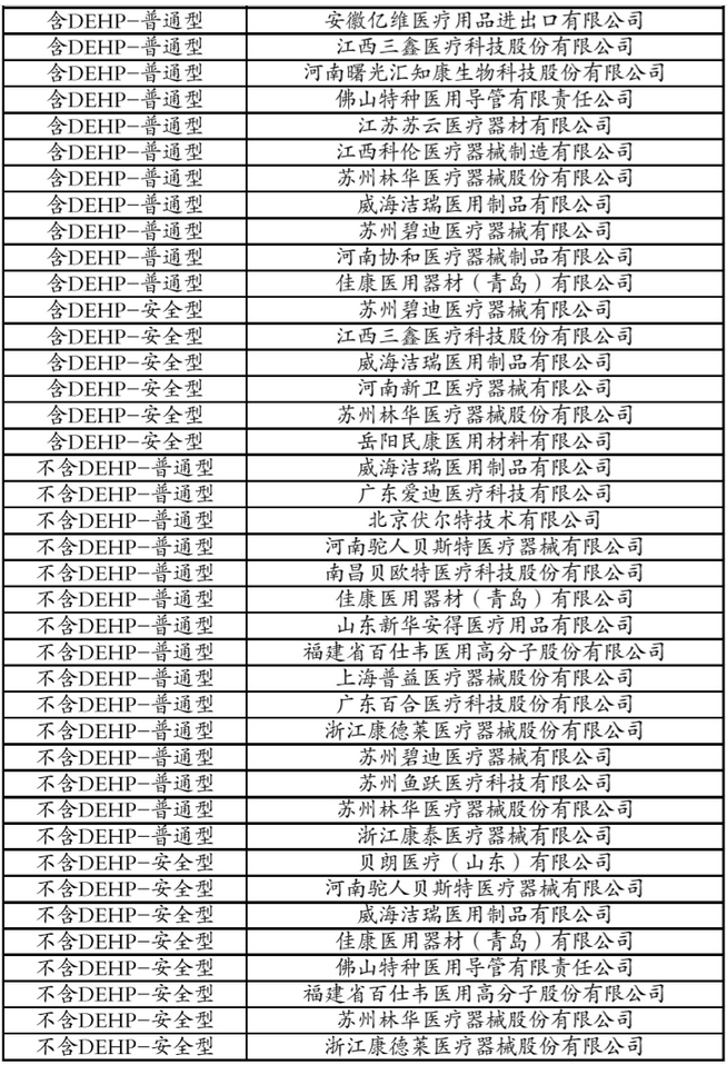 官宣!耗材砍价79%,涉大批知名械企(附清单)